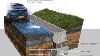 SDS Aqua-Xchange™