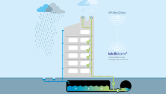 Intellistorm diagram